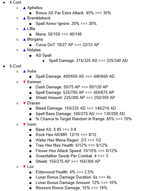 TheTruexy's tweet photo. Relatively big balance patch coming today (8/10) near noon PT. Standard disclaimer that we're seeing your bug reports and they're being acted on, just on a different timeline than balance.

The PBE meta right now still seems highly focused on a few strategies, 5-costs (moreso than usual on PBE), Blossom, Artifacts, and 6 Blackthorn. 

We intentionally want some conditional win-conditions to exist, as long as they're rare enough, but 4-costs and reroll should still be a fair baseline strategy. So we're focusing on closing the gap between 4/5 costs.

6 Blackthorn was a fair experiment, but ultimately the power of "doubling" the trait has made the 6 extremely powerful, and nerfing it would also hurt the viability of the 2/4. We're working on a reshape of the trait that isn't ready yet, but it's on our radar.

Blossom's champions themselves aren't extreme outliers, and what we saw was that a lot of what made the comp powerful was it's consistent econ generation and ability to quickly create reach it's full cap on Stage 4/5. We're targeting a lot of Blossom charms, with a focus on the early resource generation that outpaces other comps.

After this pass, our balance focus this week should be making sure those finer details are ready for Launch: early game balancing, Artifact high/lows, chase conditions. 

That's it for now, thanks for playing!