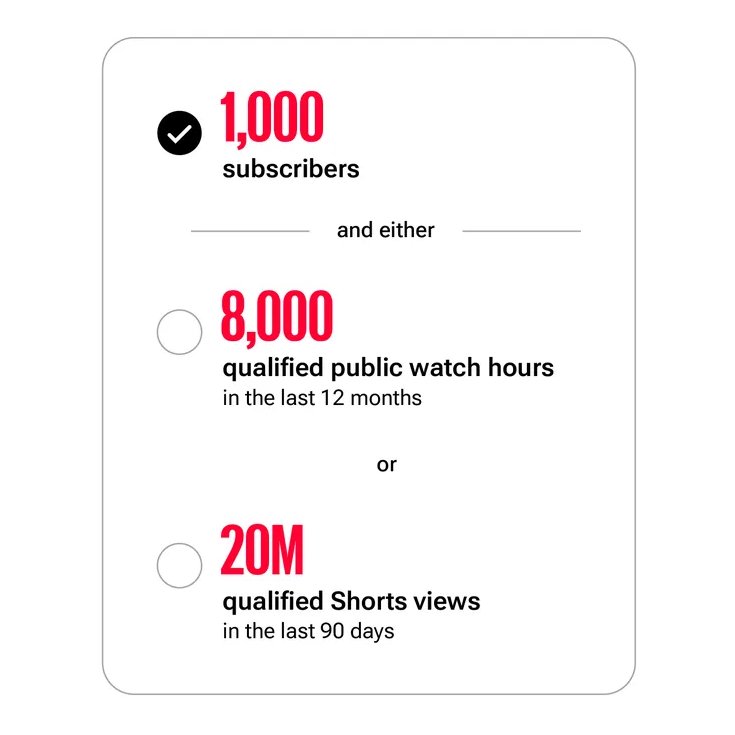 mws's tweet photo. YouTube just doubled the requirements to get Monetized with Ad Revenue

Now you need:
- 8,000 watch hours (Used to be 4K)
- 20M Shorts views (Used to be 10M)

This won't affect existing Partners, ONLY new applicants

Starting Feb 1st 2027 https://t.co/F8GYsmVTr9