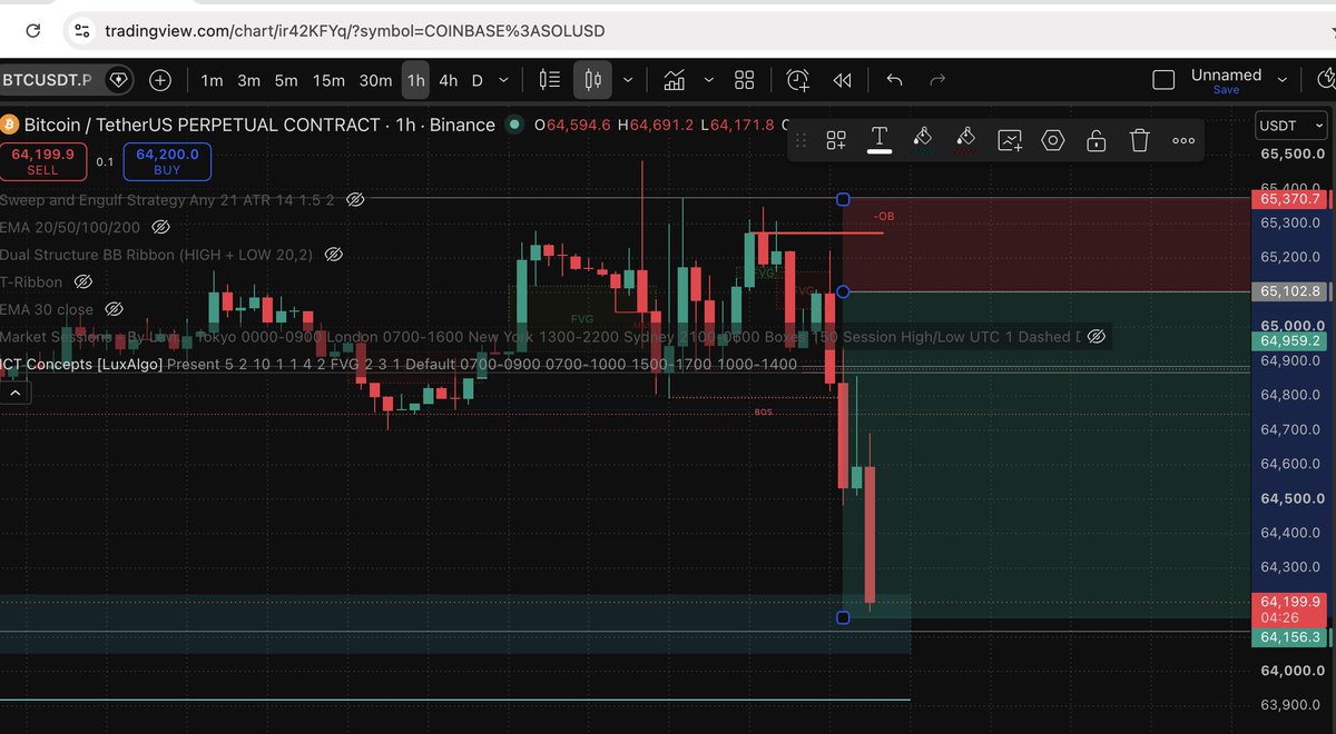 goldmanshocks's tweet photo. Smashed TP  on $BTC $BTCUSD !!!! https://t.co/1Vt6qn4XUO