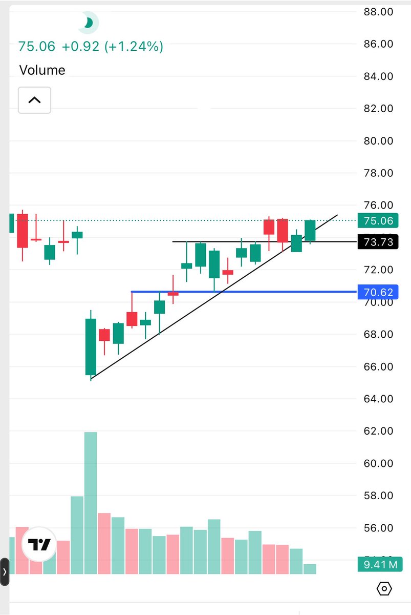 Akshayyyy_'s tweet photo. My first #US stock 😍 6% up now 

Can you guess the name? 
Hint:- ____chill 😉

#Stockmarket https://t.co/TXPhUOYrpg