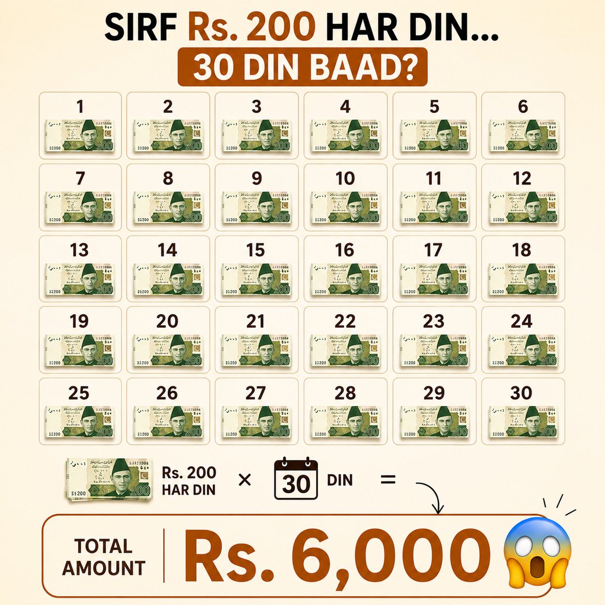 financewithanas's tweet photo. Rs.200 feels like nothing today.

But your brain never shows you the full bill.
Rs.200 daily is Rs.6,000 gone every single month.

You're not overspending in moments.
You're overspending in patterns.

#FinanceWithAnas #MoneyHabits #SmartSpending https://t.co/bKNlgnePXw