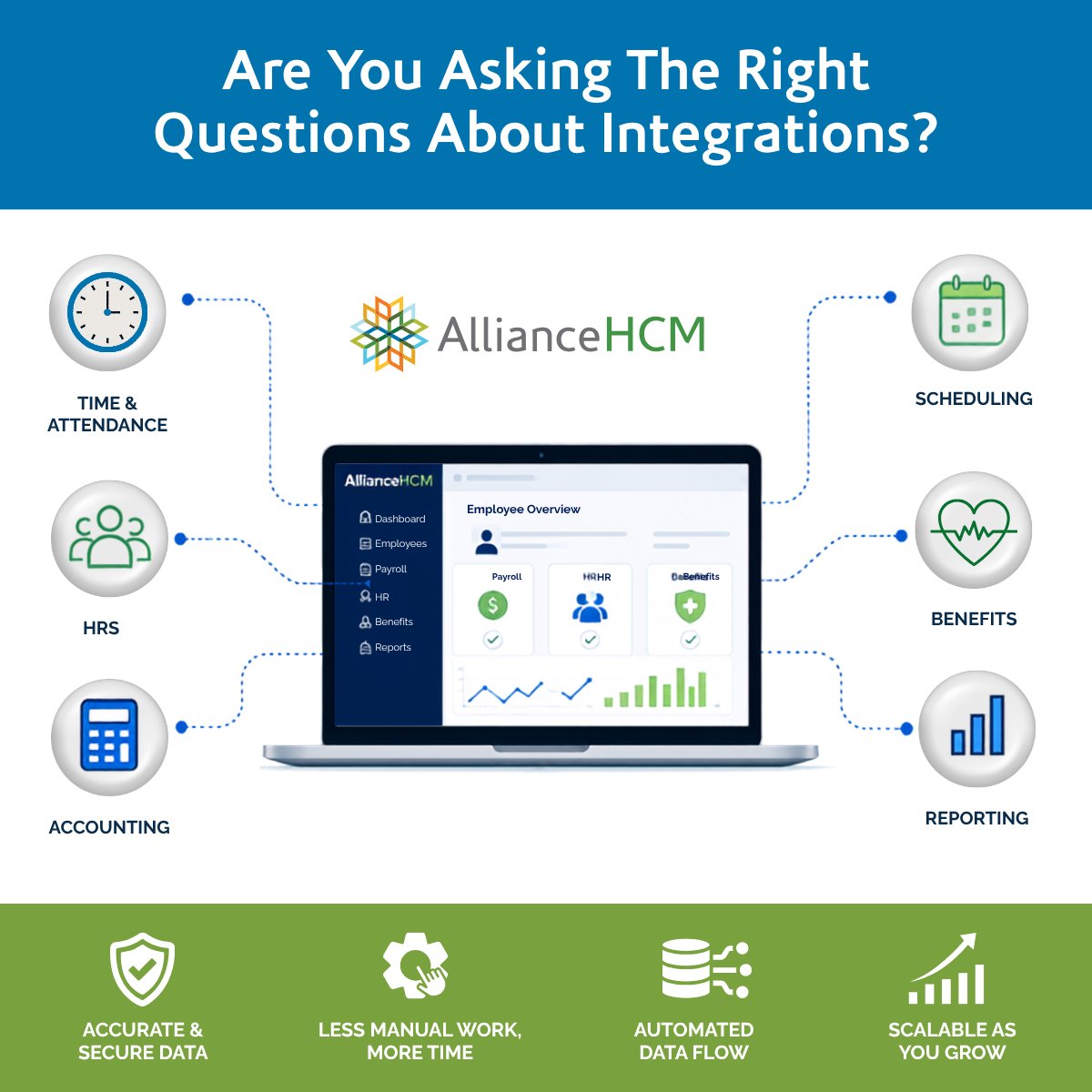 Alliance_HCM's tweet photo. Thinking about a new payroll & HR provider? Don't just ask if it integrates—ask HOW it integrates. Our latest blog covers 10 questions every buyer should ask.
https://t.co/K4fwwNKWC1
#Payroll #HR #HRTechnology #SystemIntegration https://t.co/JZSgGnRxgH