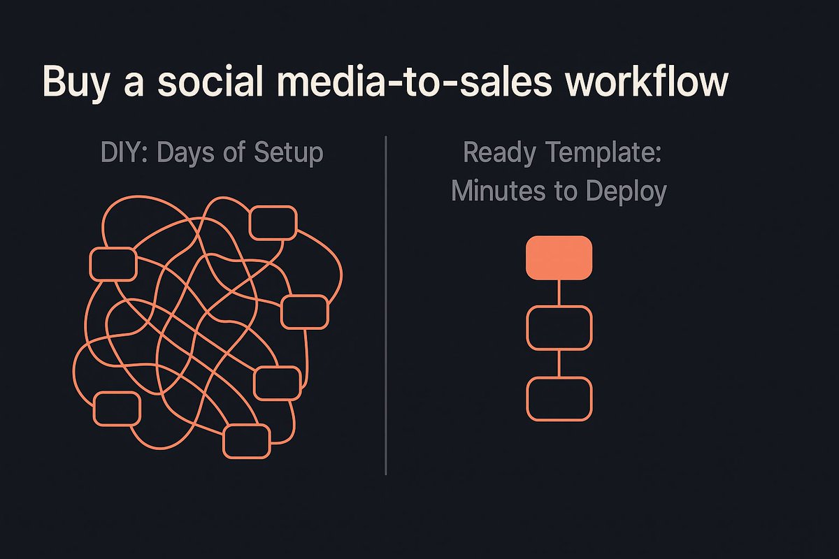 BishalPaul_AI's tweet photo. Building a social-to-sales workflow from scratch?

You'll spend days on connectors, testing, and edge cases.

Buying a proven template? Deploy in minutes.

For most stores, the real cost isn't the tool—it's the lost revenue while you figure it out.
#Automation" https://t.co/cl0OWiBESP