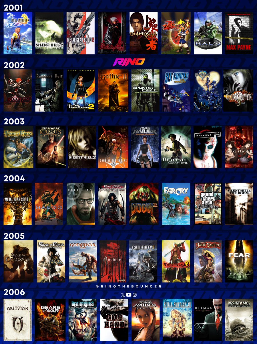 RinoTheBouncer's tweet photo. People argue “$50 for PS2 games is worth $94 in today’s money, so it’s ok if GTA is $80 or $100”🚀

My dear, PlayStation 2 games were:

✅Fully on disc
✅No internet needed
✅No accounts or login
✅No network outages
✅No patches or roadmaps for DLC
✅Just a great experience from start to end, that you get in full day one and we’re still talking about them 3 generations later

Don’t compare that to the literal garbage we get nowadays (minus the very few good games) that you can’t even memorize a quote or a scene from for how shallow, mediocre, and forgettable they are.

And now you can’t even own your games😅
NO DISC 💿 NO BUY