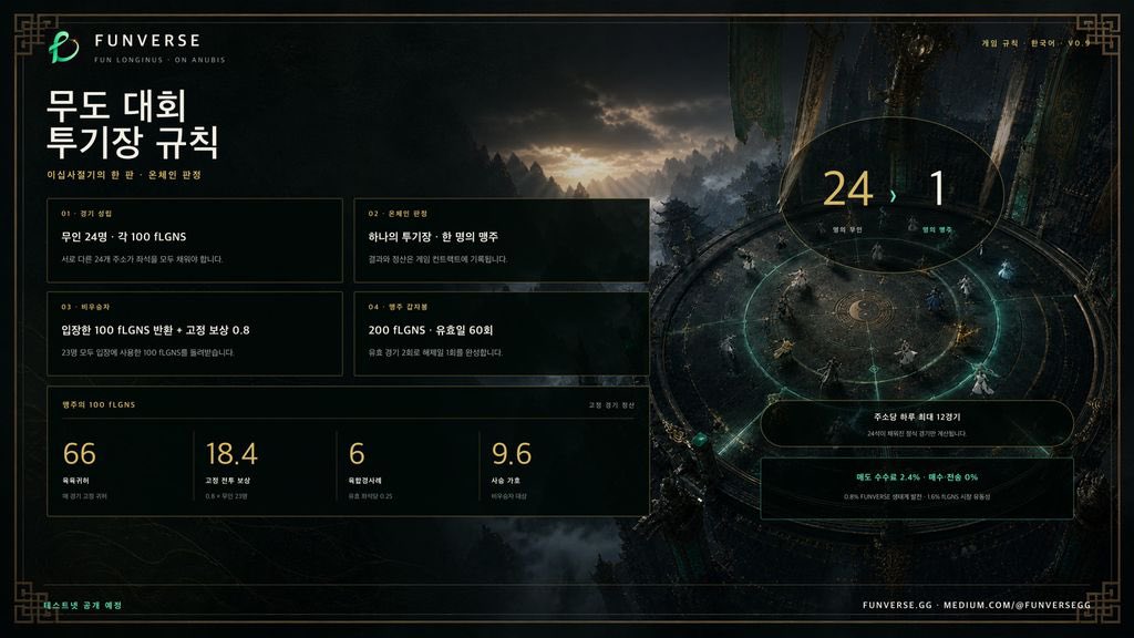 FunverseGG's tweet photo. ② FIVE-LANGUAGE VISUAL GUIDE
Enter the Arena: FUN LONGINUS Rules in Five Languages.
Available in English, Traditional Chinese, Korean, French and Japanese.
https://t.co/OVlptu5BLv https://t.co/3XAW0iLyKS