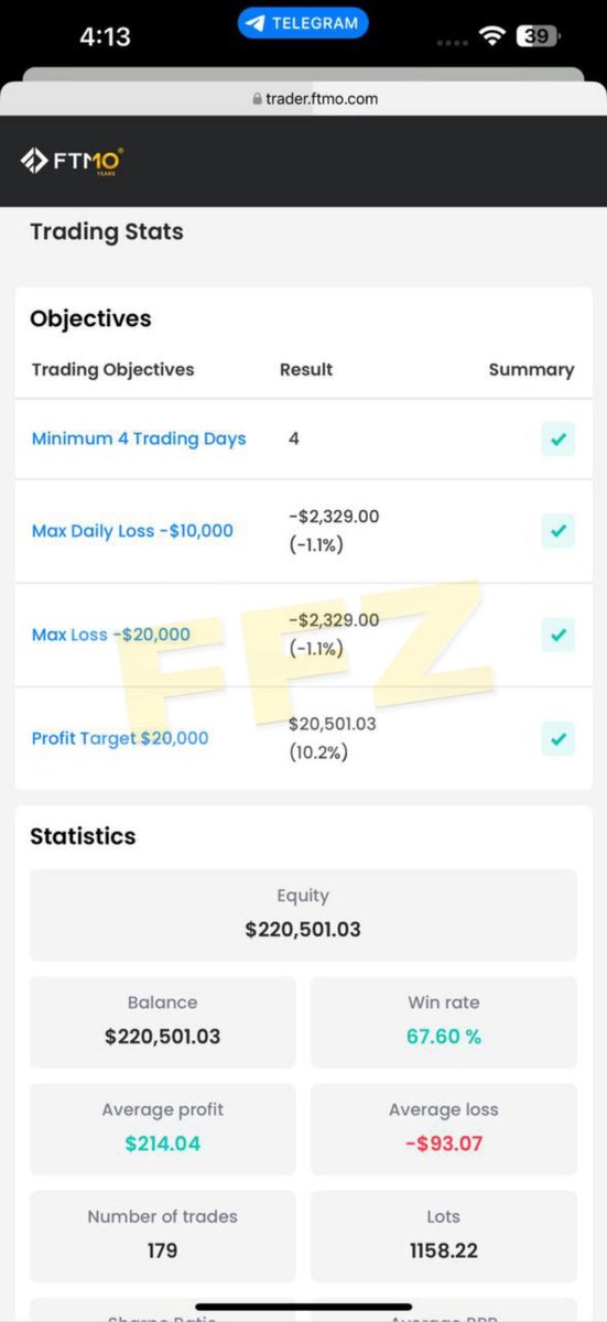 Babatundefxea's tweet photo. @fundingpips ✅ 200K 𝗙𝗧𝗠𝗢 CHALLENGE

 Professional FTMO Challenge Passing Services 
📈 10K+ Funded Accounts Passed Live Results • Verified Trading History
🏆 We Recover &amp; Pass FTMO Challenges
Even Accounts in Drawdown
🔥 JOIN NOW
➤ https://t.co/UEyhYR4Oop
📞 SUPPORT TEAM
➤ @Obas_ab https://t.co/aMuWNoGR3I