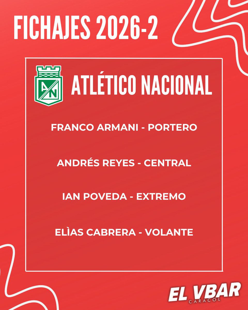 VBarCaracol's tweet photo. ⌛️🔜 SE CIERRA EL MERCADO DE FICHAJES

⚽️🔟Abrimos hilo para contarles cuales son todos los movimientos de la Liga Colombiana este segundo semestre

🇨🇴✅Arrancamos con: Atl. Nacional, América, Millonarios, Junior

⬇️🧵Sigue... https://t.co/4BJzUvhcRm