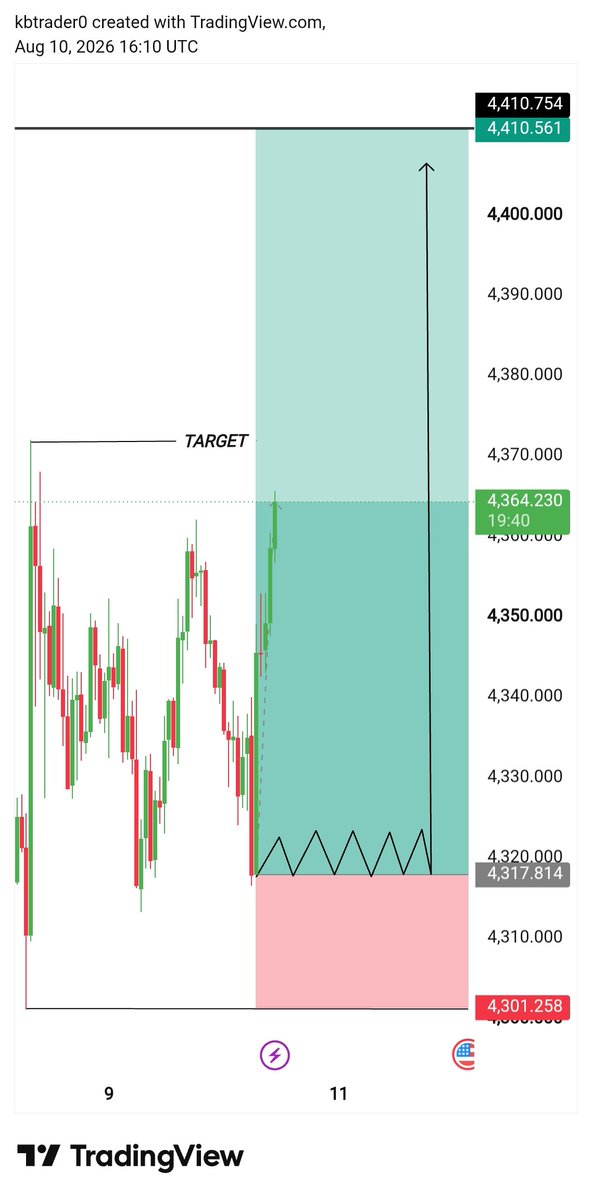 kb_trader_110's tweet photo. @ICTUZAIF Dear Check My Work 😘 https://t.co/rYe1OhAHvX
