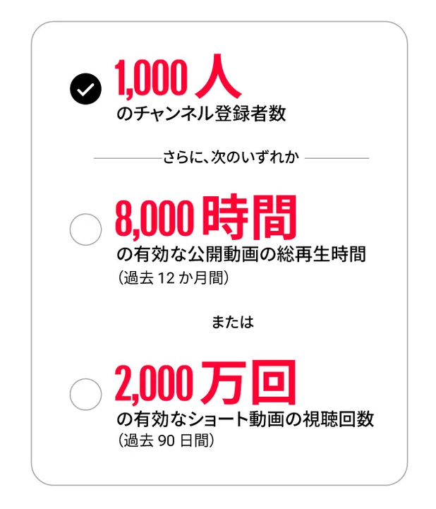 yoshitadasakai's tweet photo. ⚠️YouTubeの収益化の基準が2027年から厳しくなります

「チャンネル登録者1000人」はそのまま

しかし再生時間or再生回数の基準が2倍になります

✅動画　直近365日で4000時間→8,000時間

✅ショート　直近90日で1000万→2,000万再生
※さらにショートの場合は2000万再生をクリアして収益化できたとしても、90日間の再生数が1000万を下回ると広告収益は入らなくなります
収益停止になるわけではないのでまた90日で1000万を超えれば広告収益は入ります

2027年2月1日からこのルールになります。
収益化を目指しているクリエイターは急いでください！

すでに収益化しているチャンネルに関しては影響はありません