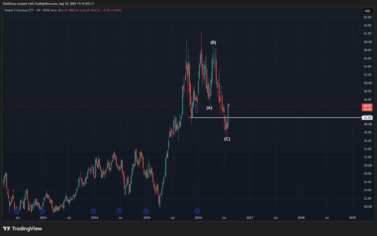 Sanchez_Charts tweet picture
