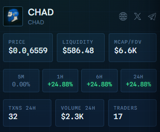 thiss_chad's tweet photo. time to Chad
you are so early Chad 

yes https://t.co/wfGVVuZADq