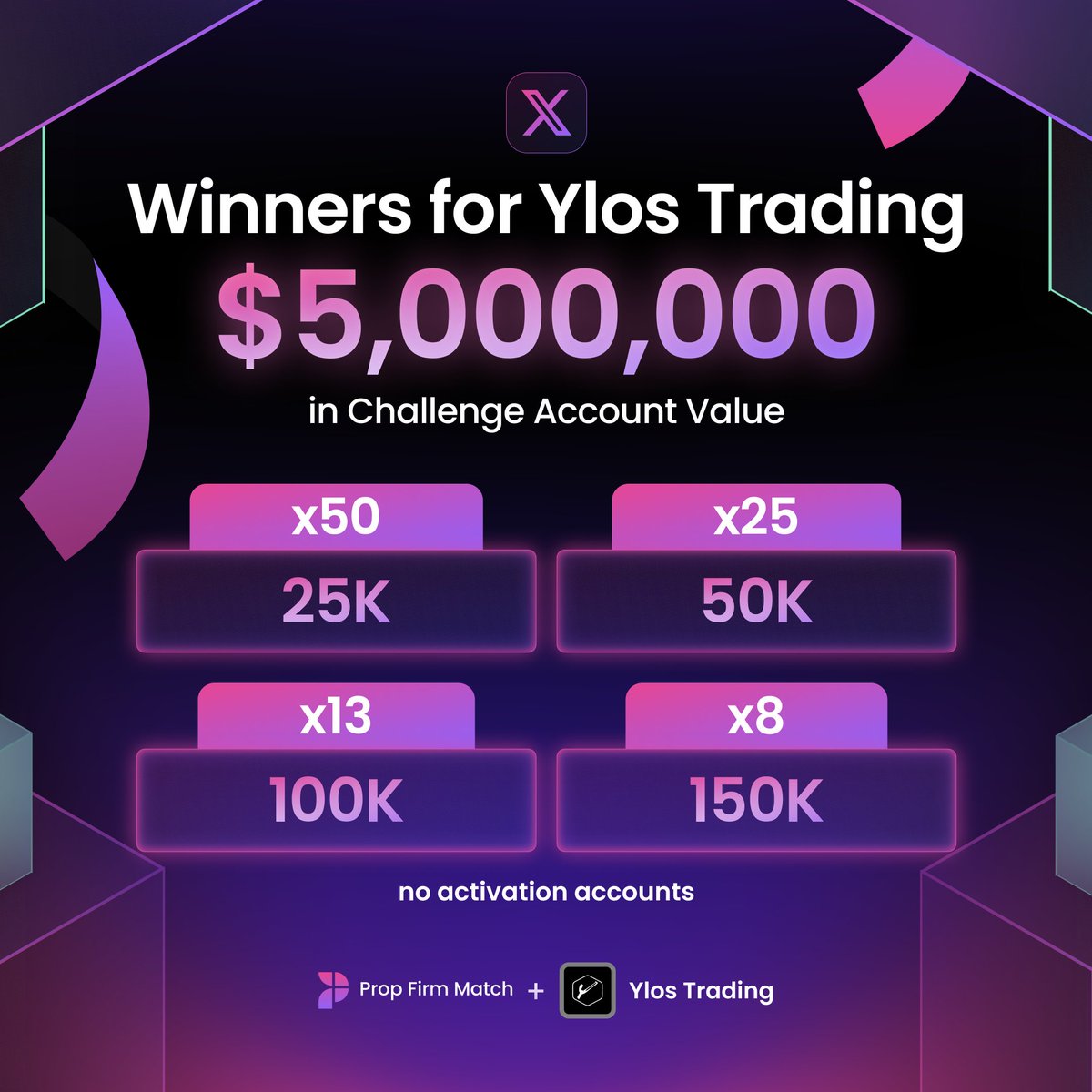 PropFirmMatch's tweet photo. Announcing the winners of @ylostrading 's $5,000,00,000 launch giveaway with Prop Firm Match 🔥

Winners have 1 week to claim their free challenge accounts. Register on the Ylos Trading site, then DM us your name + registered email.

Congratulations to all the winners 🎉 https://t.co/4e09h0Bs13