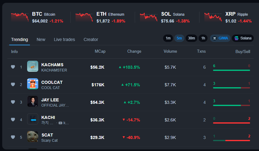 murphyefjr's tweet photo. taking a break from robinhood

time to test out giwa launchpad

the UI feels a little stiff, but let's see how it goes https://t.co/itcn3aiZLo