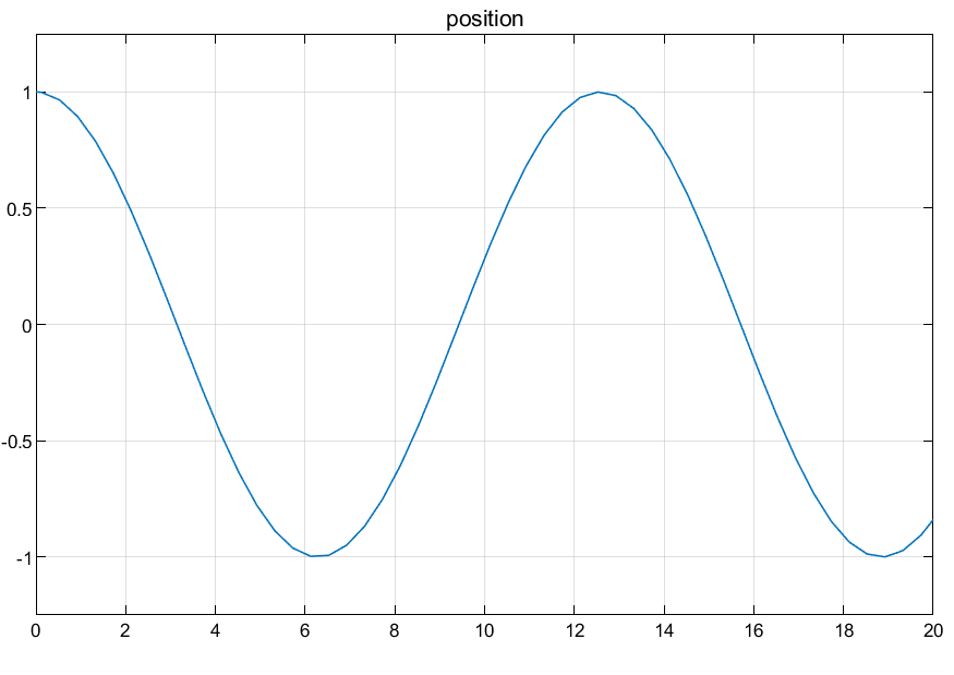 hey_mann1's tweet photo. Simulated single degree of freedom spring mass undamped free vibration system in Simulink. #Matlab #vibration #simulation https://t.co/qvaSnpVXSD