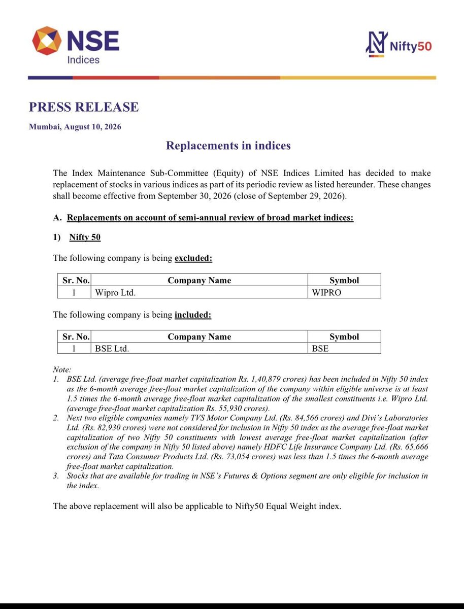 Leo04G's tweet photo. 🏦NSE Rejig
#Nifty50
#Nifty100
#Midcap150
📥Inclusions & Exclusions https://t.co/g7jHaDxCmv