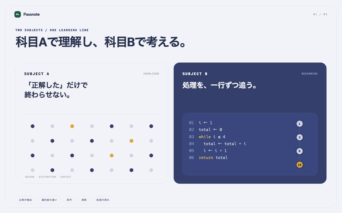 harisolobuilder's tweet photo. 基本情報技術者を勉強中の方へ。

Passnote ProをWeb・iOSで31日間無料で利用できる、8月の企画です。

科目Aは選択肢の違いを確認し、科目Bは処理を一つずつ追う。間違えた問題は次の復習へ。

追加テスト・支払い登録・自動更新なし。

詳細は4枚目・リプライへ👇

#基本情報技術者試験 #資格勉強 https://t.co/e6mGxMCI3p