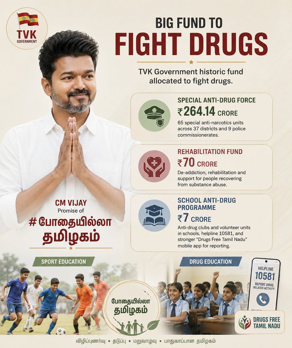 TGenrator42401's tweet photo. @CMOTamilnadu 👏👏👏

65 dedicated Anti-Narcotics Task Force units across Tamil Nadu is MASSIVE!🔥

A serious step towards #போதையில்லா_தமிழகம் 💪

டேய் கொத்துஸ்… Methamphetamine-ஐ உங்க கட்சிக்காரனை வெச்சு வித்ததைத் தாண்டி, போதைக்கு எதிராக நீங்க என்னதான்டா பண்ணீங்க? 😬 https://t.co/1OSbNw1w1t