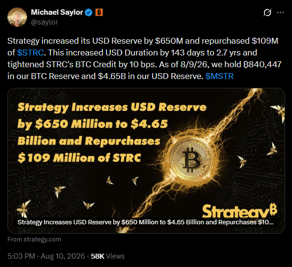 CoinMarginalX's tweet photo. 🚨 JUST IN:Strategy just boosted its USD Reserve by $650M and bought back $109M of $STRC .

Now holding ₿840,447 BTC + $4.65B in USD Reserve — tightening credit spreads while stacking sats $MSTR. https://t.co/pKrvYOQ9kh