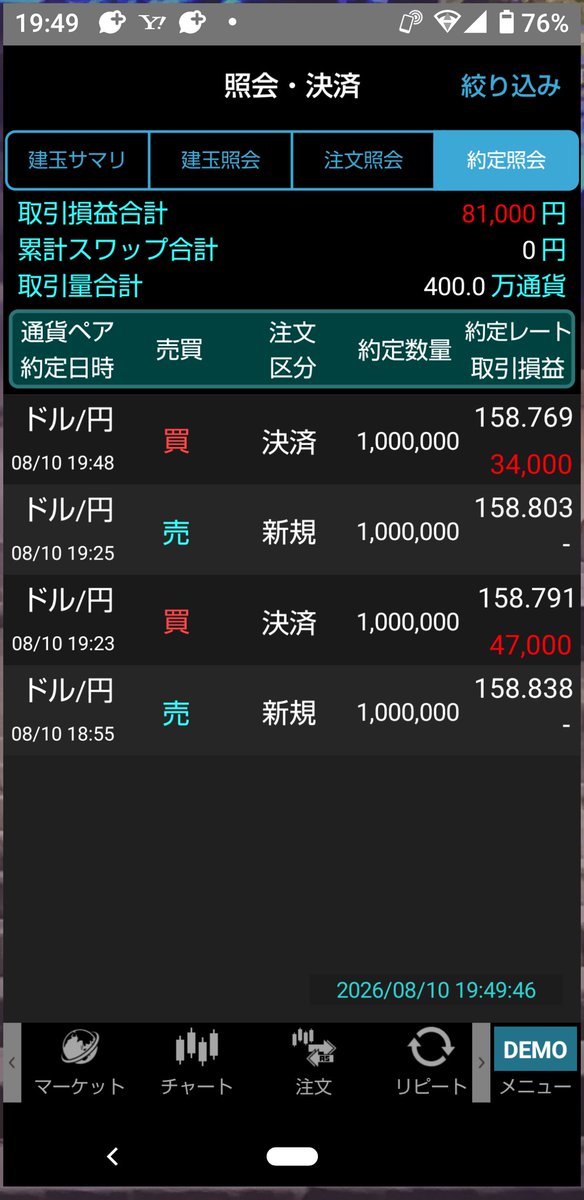 SVIPfi's tweet photo. 小さな利益でもコツコツと時間をかければ知らぬ間にたまってる。要するに資金管理が大事なんだ損切りを上手に出来る人は勝率低くても勝てるんだ https://t.co/LVOe9aRstz