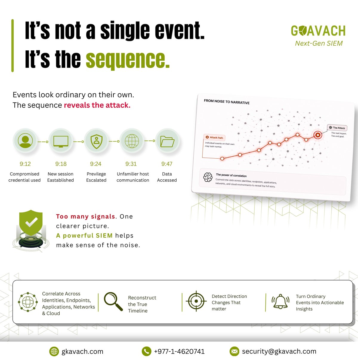 gkavach_'s tweet photo. An incident rarely happens in a single event.
The suspicious login isn't the attack.
Neither is the unusual PowerShell command.
Neither is the new administrator account.
The problem is what happened between them.
#DetectionEngineering #NextGenSIEM #Greentick https://t.co/sDP4mmRBO4