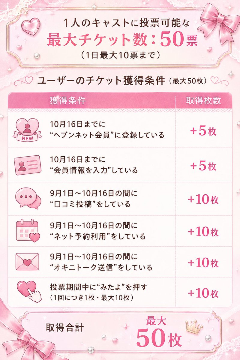 eve_room2's tweet photo. ミスヘブン期間中は
姫予約を一旦お休みします👸

9月からはネット予約をしていただくと
投票チケットを獲得できます🫶🏻︎

なので9月以降は、ネット予約から
応援してもらえたら嬉しいです💖

姫予約は8月まで🤍
会いたい日が決まってる方は
早めに相談してね♡ https://t.co/a0Y2fmtahR