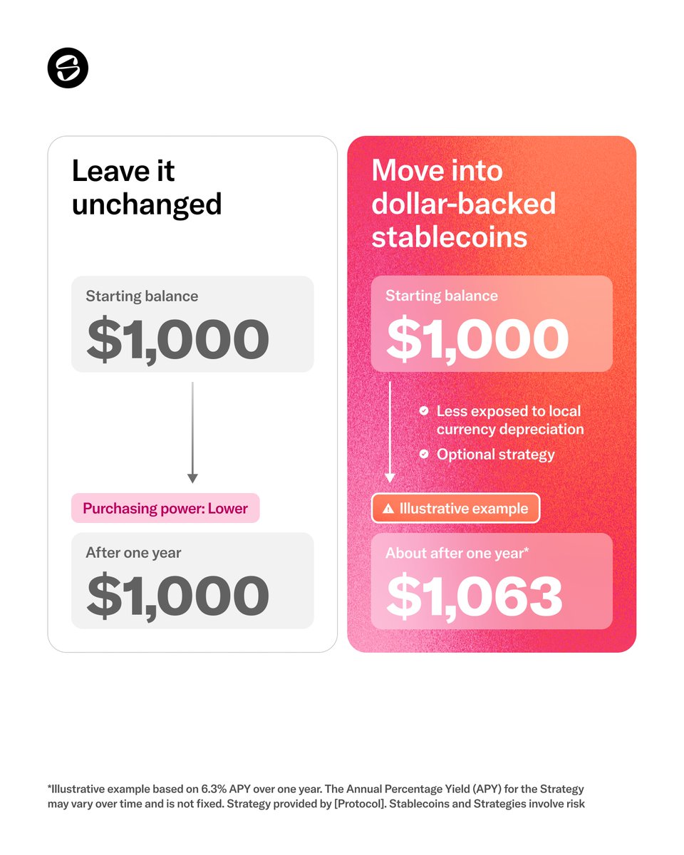 SlushWallet's tweet photo. Inflation can make the same balance buy less over time.

Dollar-backed stablecoins can help reduce your exposure to naira depreciation — with the option to put your money to work in Slush Strategies.