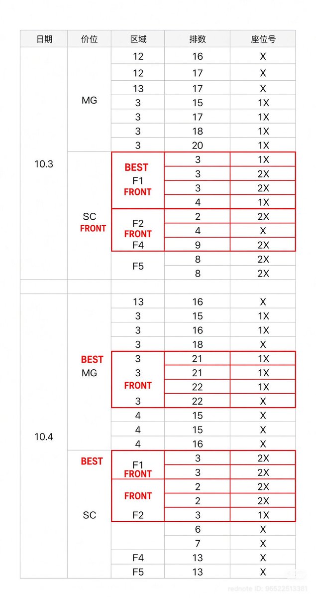 u5o72v's tweet photo. 🎫 【WTS】&TEAM BLAZE THE WAY ENCORE 🇰🇷
✨ BEST / FRONT SEATS ✨
💚 M&G
10/3|12・13・3区
10/4|3区
🔥 Soundcheck
10/3|F1 / F2 / F4
10/4|F1 / F2
📩 座席・料金はDMまで
#andTEAM #BLAZETHEWAY_ENCORE #앤팀 #KSPO_DOME #WTS #M&G #SOUNDCHECK #チケット代行 https://t.co/kSqf0ryJ9H