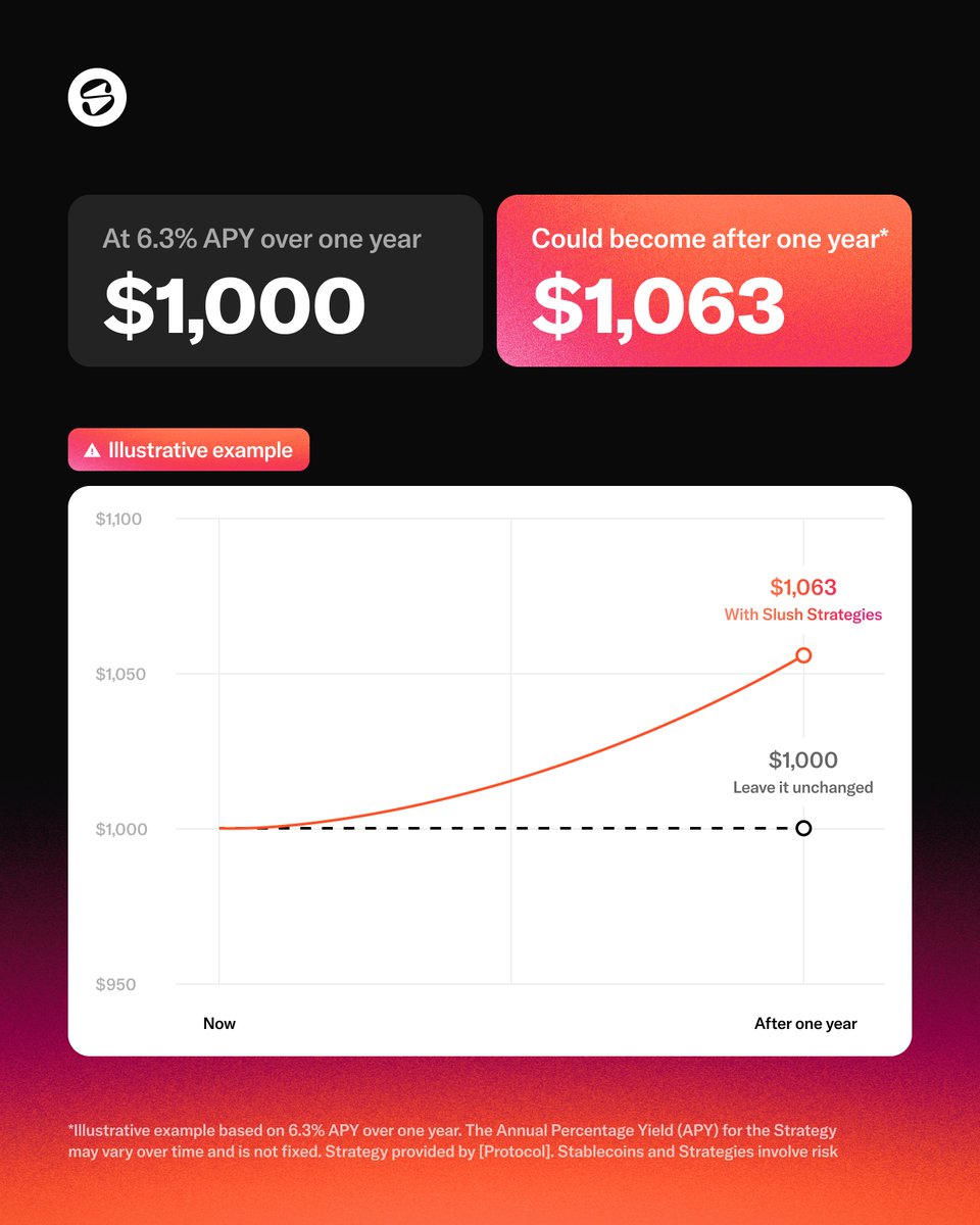 SlushWallet's tweet photo. Inflation can make the same balance buy less over time.

Dollar-backed stablecoins can help reduce your exposure to naira depreciation — with the option to put your money to work in Slush Strategies.