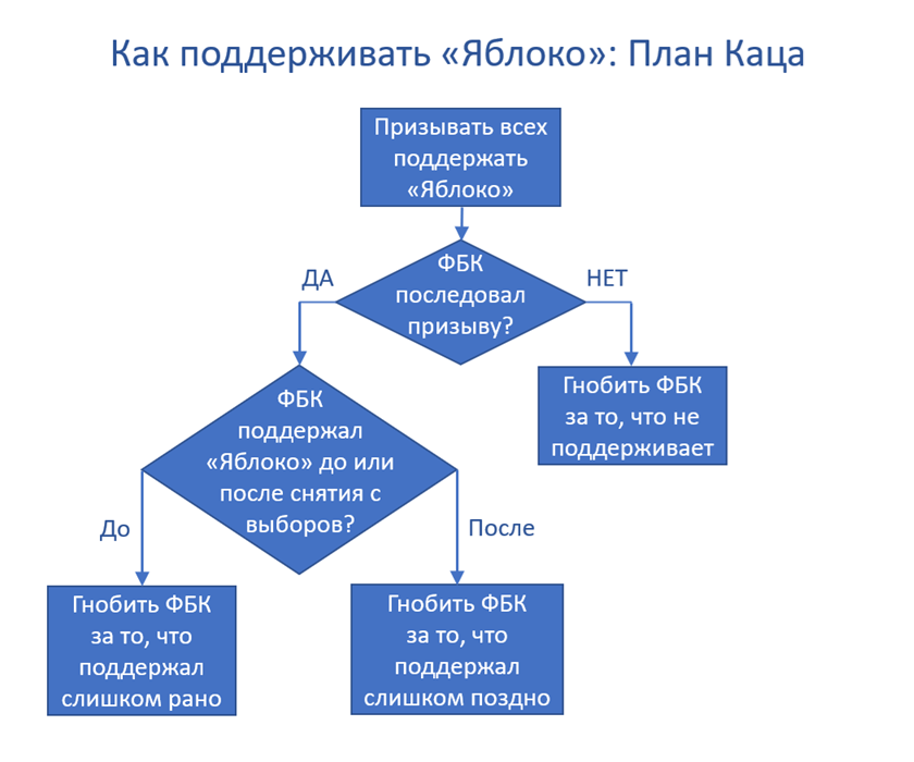 a_treshin's tweet photo. https://t.co/ZLmO0JnLXm