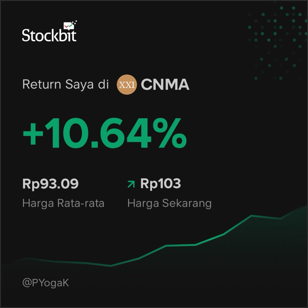 putu_yoga's tweet photo. @TradingDiary2 Hari ini. Lumayan lah ya. #profitloungeCIA https://t.co/JXqQhpmpRE