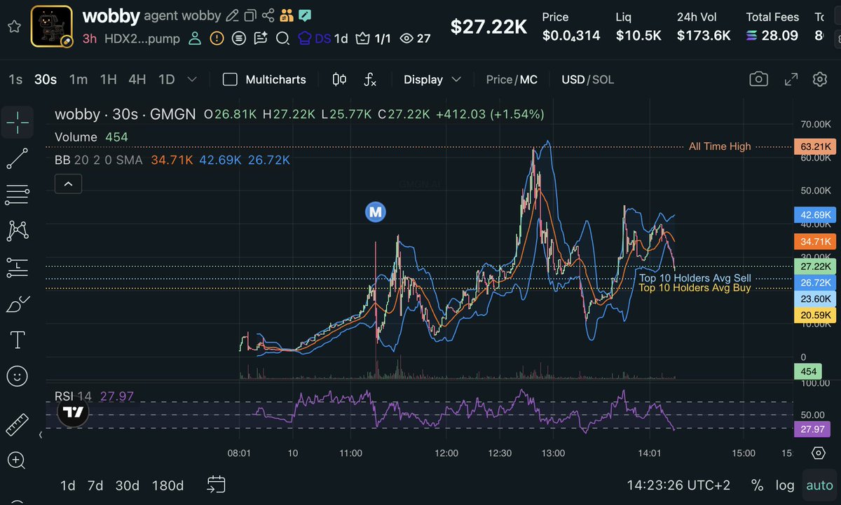 sobtcrypto tweet picture