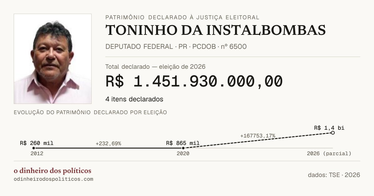 ratomodesto's tweet photo. que isso toninho https://t.co/45ntZZ4XaK