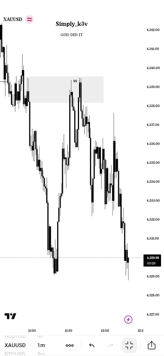simply_k3v's tweet photo. #This is XAUUSD🐼 https://t.co/xYX2bVlLPz
