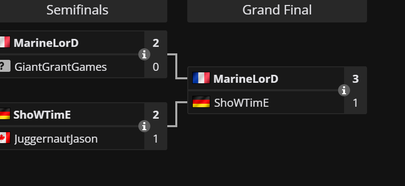 MarineLorDSC2's tweet photo. Victoire ! 3400 dollars en poche et découverte d'un nouveau RTS super cool, j'y retournerai sans doute pour cast des tournois, place à aoe4 maintenant début du major fin du mois ! #M8WIN https://t.co/KA5aUEnGrq