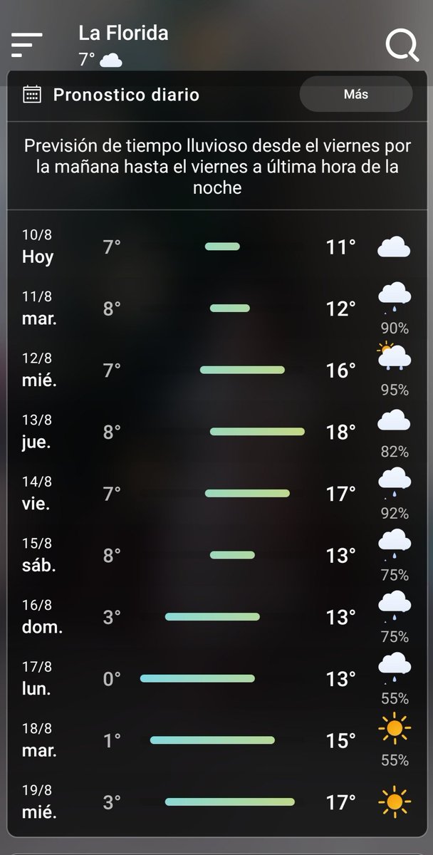 Diciembre2012's tweet photo. @EdoWeatherman Hola buenos días https://t.co/oC9csc3uDi
