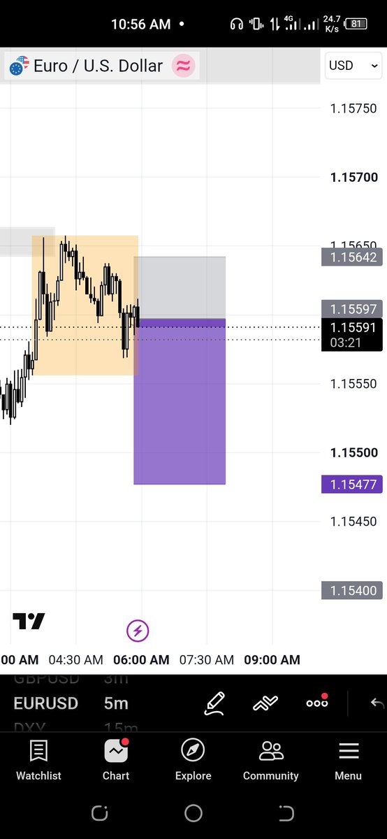 DawdaOntop's tweet photo. Eurusd TP hit and already 3% on my @forexive phase1 account.
Smooth trading conditions and very tight spread with 12% max drawdown. 
Get your account with them now
https://t.co/u79cswFEMT https://t.co/FhVWPVEnN9