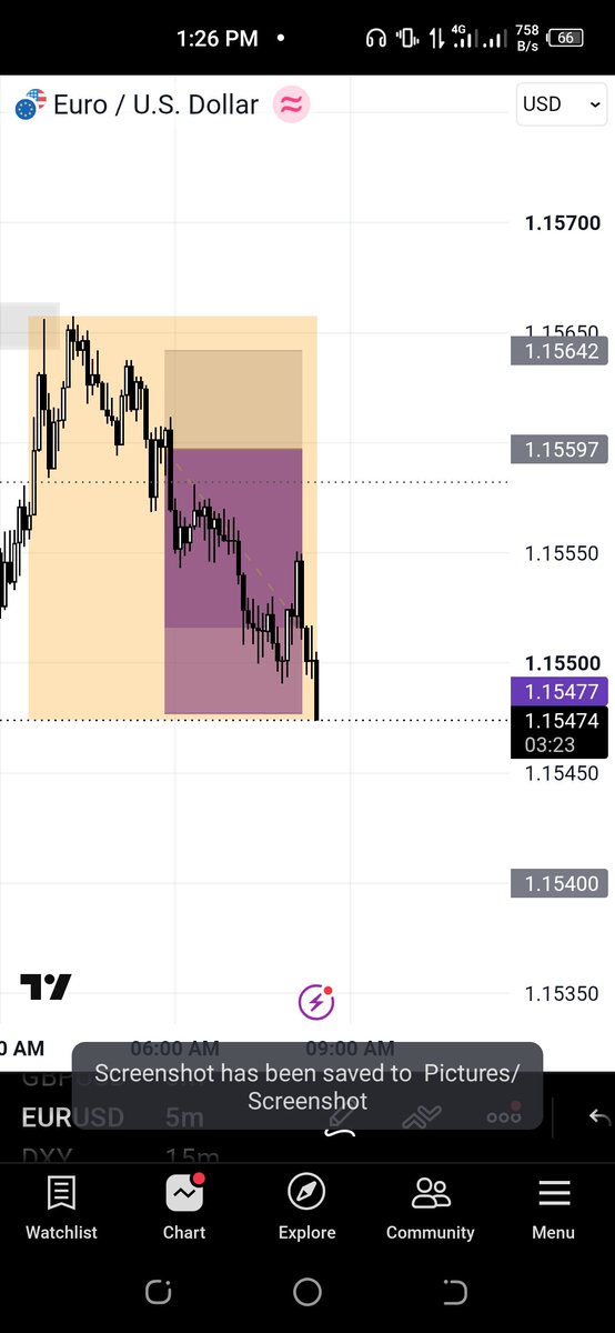 DawdaOntop's tweet photo. Eurusd TP hit and already 3% on my @forexive phase1 account.
Smooth trading conditions and very tight spread with 12% max drawdown. 
Get your account with them now
https://t.co/u79cswFEMT https://t.co/FhVWPVEnN9