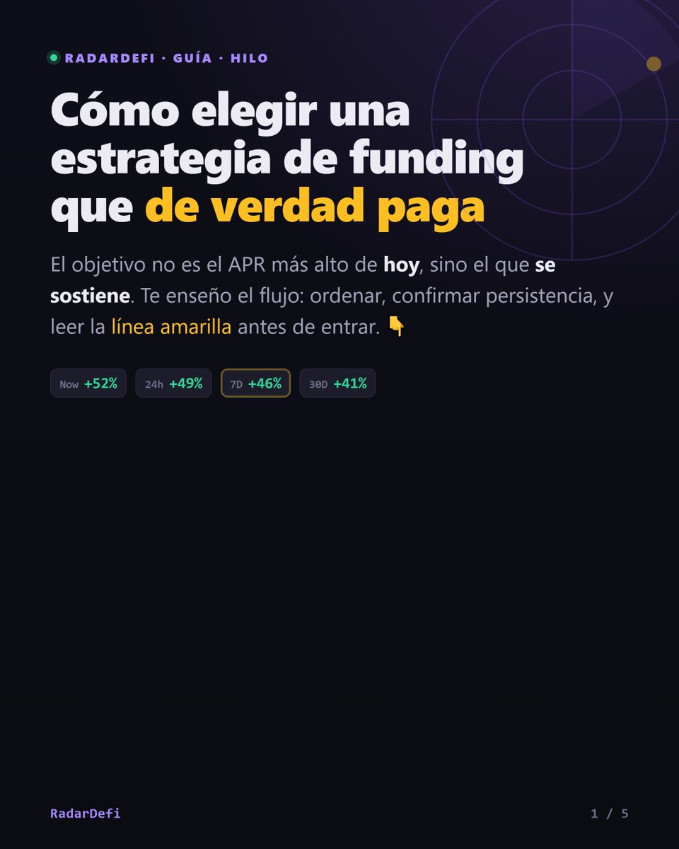 RadarDeFiIntern's tweet photo. ¿Cómo eliges una estrategia de funding que de verdad paga y no un pico que se desinfla al día siguiente? El flujo que sigo, en 60s 🧵👇 https://t.co/ifm2RtoNXv