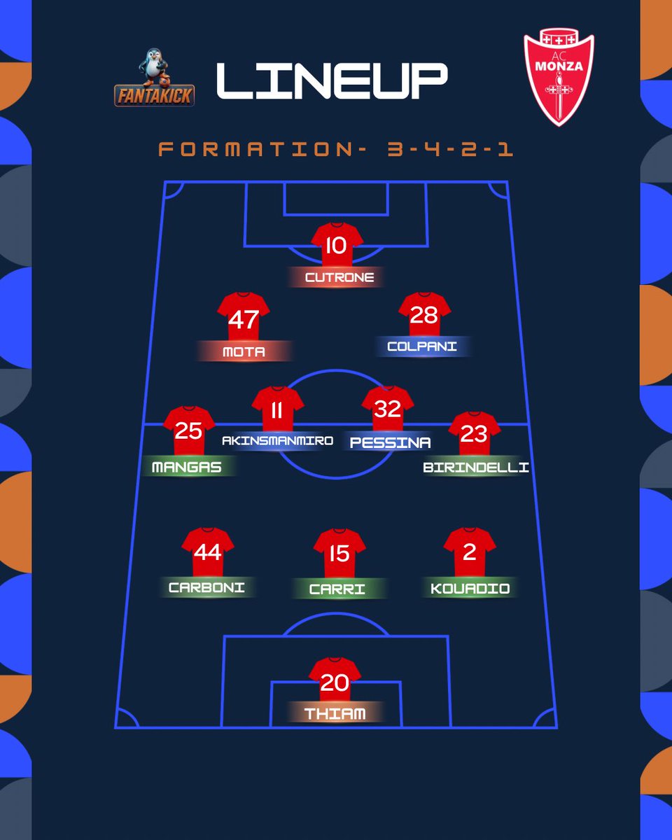 fantakickapp's tweet photo. 🔴⚪️ MEET MONZA!

The Italian top flight welcomes Monza back. 🇮🇹

After fighting their way back to Serie A, a new journey begins.
How far can Monza go this season? 👀🔥

#FantaKick #FantasyFootball #SerieA #Monza #FantasySports https://t.co/yGWtizdlgX