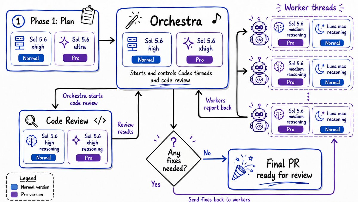 nmPraveen's tweet photo. @ForwardEditor I use this workflow. Pretty good. https://t.co/hlCwOfrOpj
