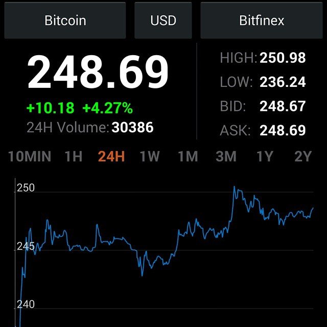 jackgIeason's tweet photo. How many people are interested in the Bitcoin market; $BTCUSD #Bitcoin #cryptocurrency https://t.co/lnM6NfeQFA