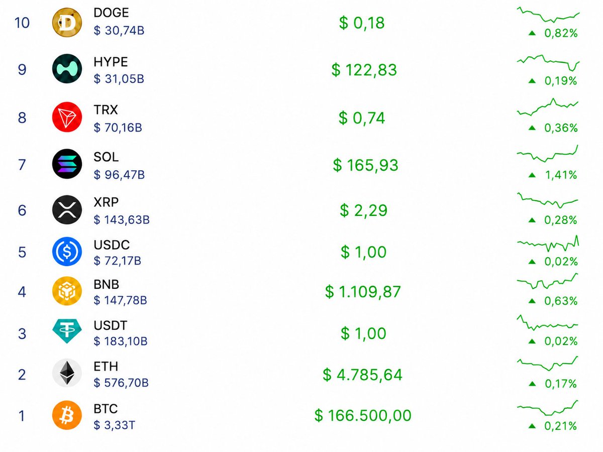 rektfencer's tweet photo. Crypto in the next 12-18 months

Be ready

Most of you have no idea what's coming https://t.co/wR35NtgFxb