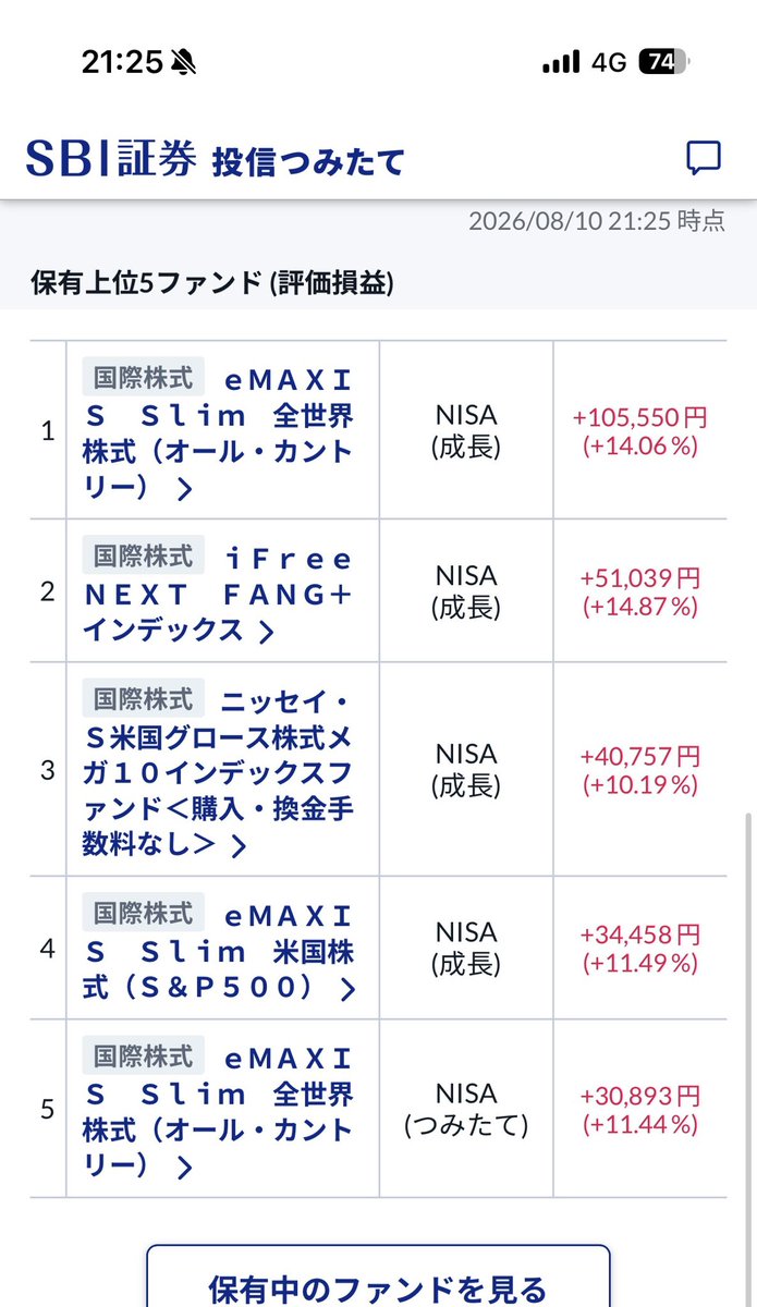 _9mero's tweet photo. 久しぶりにのせる！

#新NISA https://t.co/kDfCiegN7i