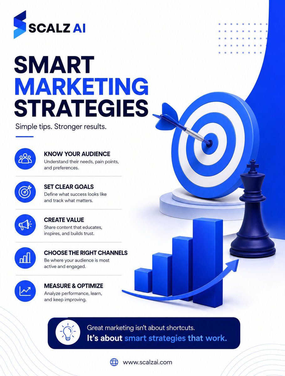 scalzai_'s tweet photo. Smart Marketing Strategies That Drive Results. At ScalzAi, we believe smarter strategies create stronger growth.

Explore more marketing insights with us:

https://t.co/losNkPH6Ez
#ScalzAi #MarketingStrategy #DigitalMarketing #MarketingTips #BusinessGrowth #AIpoweredMarketing https://t.co/dUhkYi5AE8