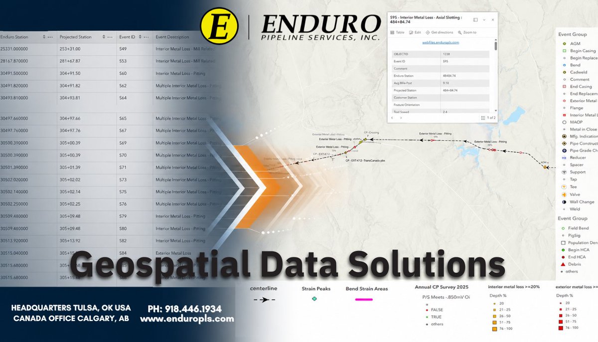 EnduroUSA's tweet photo. How do you manage inline inspection data? See how GIS unites ILI results, history, and maps for faster decisions. https://t.co/pgPQ7bd80H #PipelineIntegrity #GIS #InlineInspection #IPCE2026 #PipelineData #PipelineTechnology #EnduroPipelineServices https://t.co/7hni9IVRyR