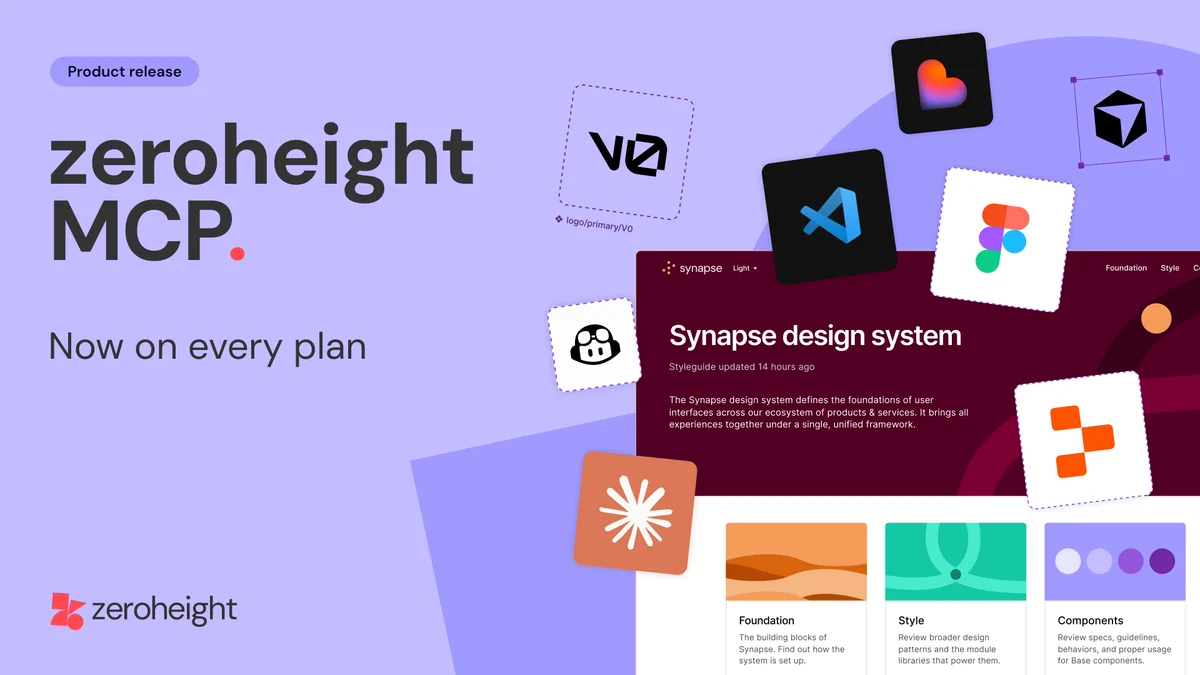 Announcement graphic for zeroheight MCP, tagged "Product release," with the headline "zeroheight MCP. Now on every plan." App and tool icons (V0, VS Code, Figma, Claude, and others) float around a preview of a zeroheight styleguide page for a "Synapse design system," showing Foundation, Style, and Components sections. The zeroheight logo sits in the bottom left.