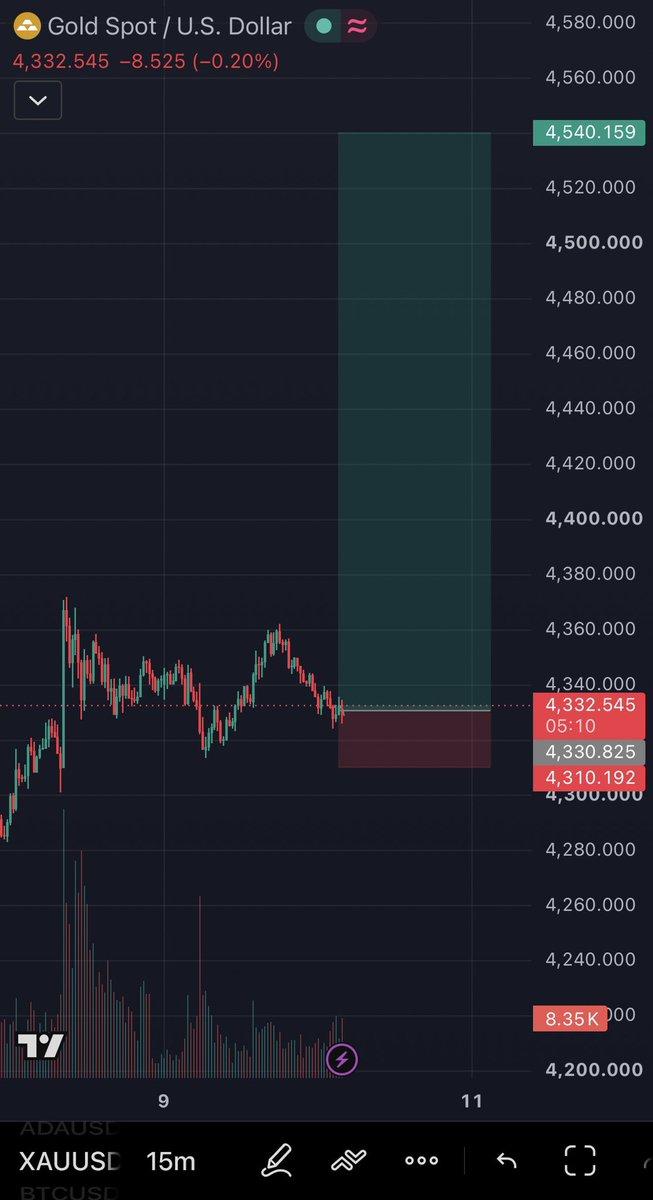 17Bricks's tweet photo. Long $XAU/GOLD for now. Manage risk https://t.co/94vjlpaquD