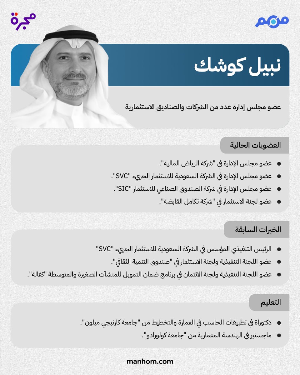 ManhomKSA's tweet photo. تعرفوا أكثر على نبيل كوشك، عضو مجلس إدارة عدد من الشركات والصناديق الاستثمارية. @nkoshak @SAVCPEA @SIC_SAUDI @SVC_SA @riyadcapital 
السيرة الذاتية كاملة: https://t.co/0MYV5eTwPB
 #من_هم: منصة الحضور العربي الموثق https://t.co/0MWWYOu7UK