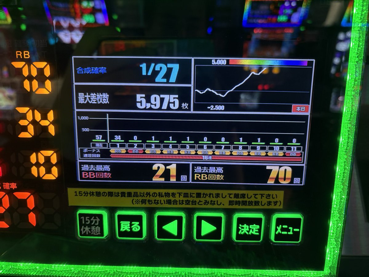 tyoka_BF1's tweet photo. ナガメル抽選に負けて5スロのギルクラへ

ギルクラとは思えない大勝ち
〜邪魔なユニバプレートを添えて〜 https://t.co/kG6z8l33PP