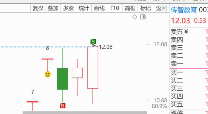 logicatstock's tweet photo. 爱丽，传智尾盘都走了，爱丽停牌了但周期没走完 https://t.co/RStZcnpqIR